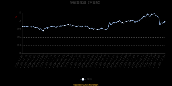 正规的股票配资网 国寿安保新材料股票发起式A：2025年第一季度利润147.49万元 净值增长率12.43%